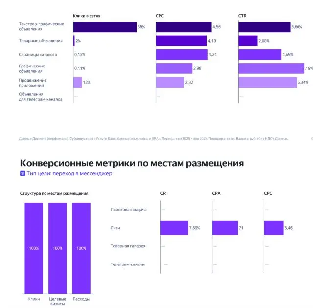 Анализ рынка и конкурентов банной индустрии, Донецк