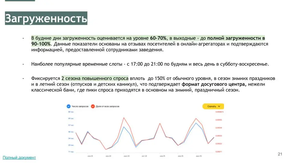 Анализ рынка и конкурентов банной индустрии, Самара